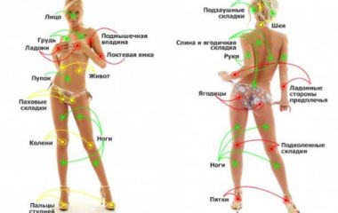 5 эрогенных зон на женском теле, которые жаждут твоего прикосновения